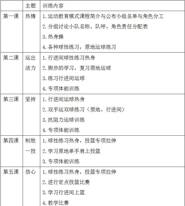 篮球训练营训练计划安排表怎么写